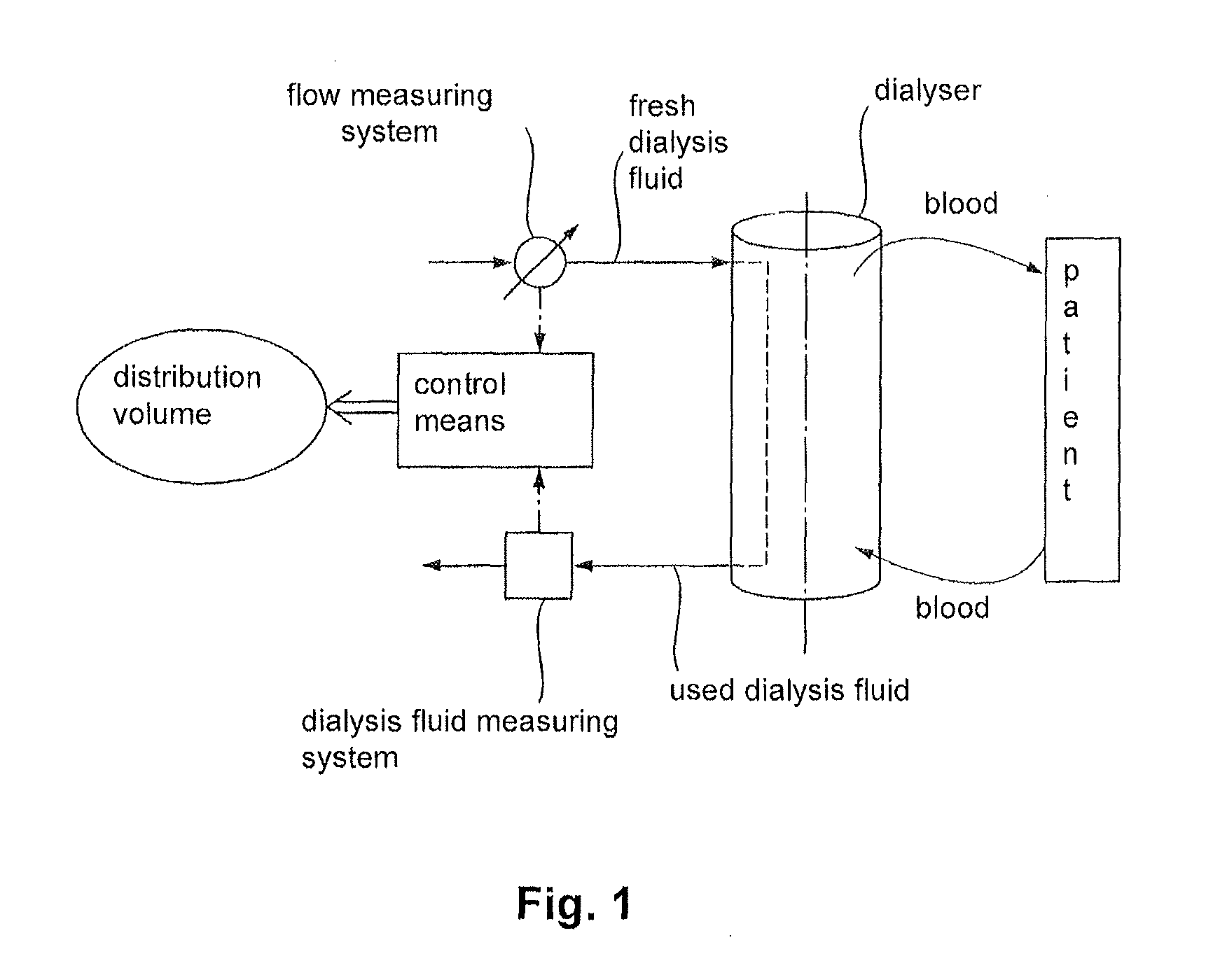 Apparatus and method for determining distribution volume in dialysis patient