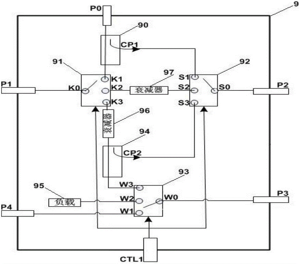 Radiofrequency testing system and method for digital transceiver