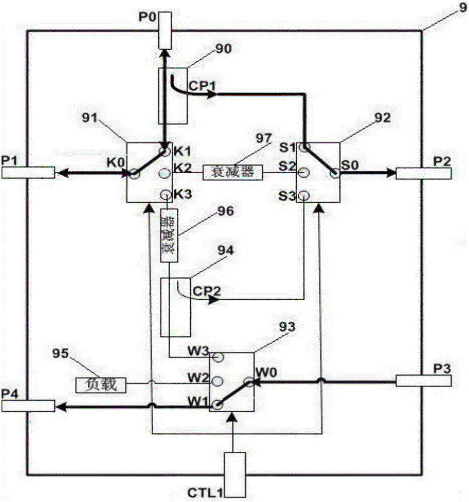 Radiofrequency testing system and method for digital transceiver