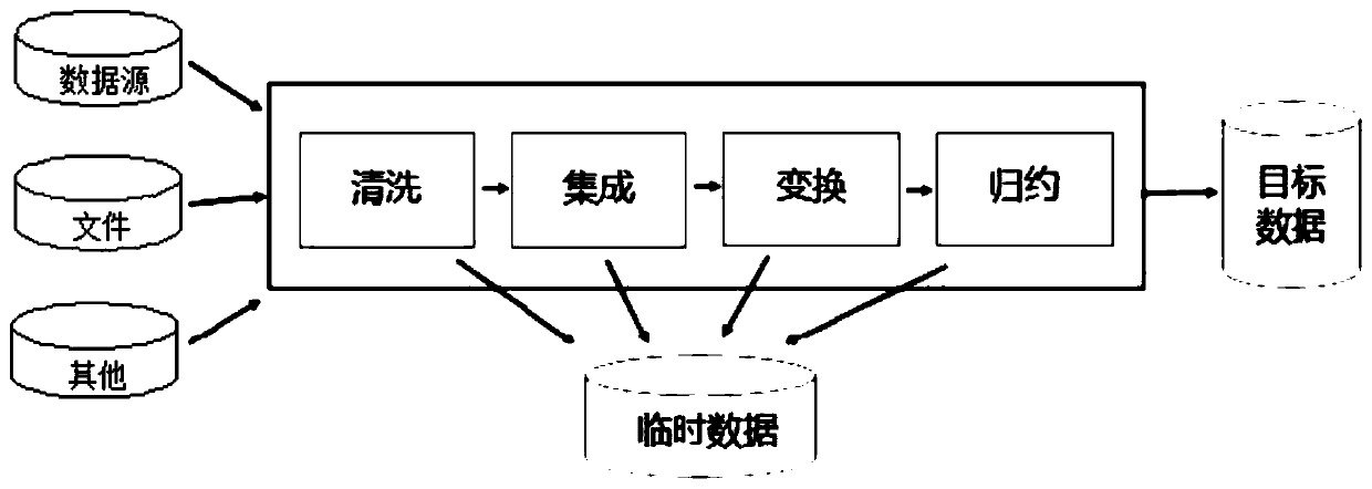 Global intelligence database data development and organization method based on big data technology