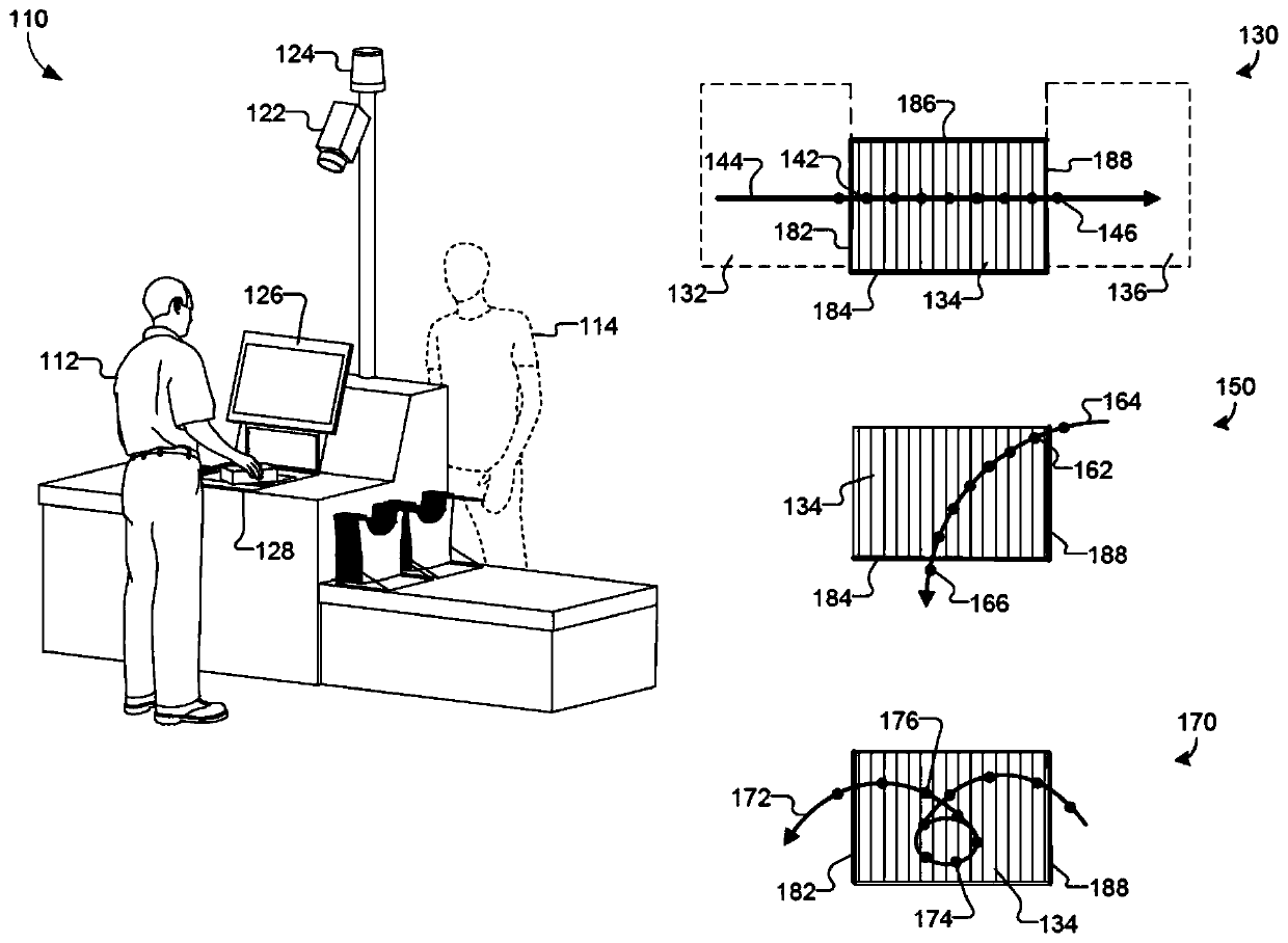 Non-standard scanning for retail system