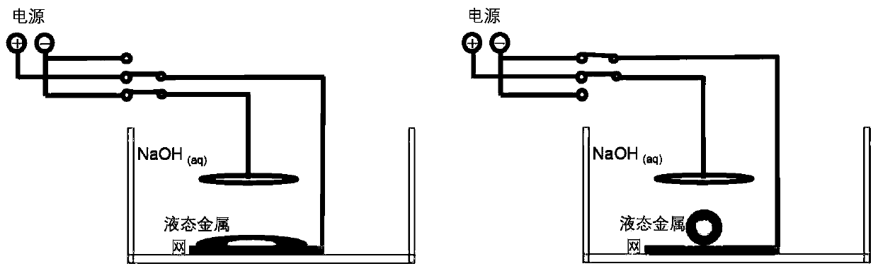 Reversible wetting on metal substrate of electric-field induced liquid metal and application