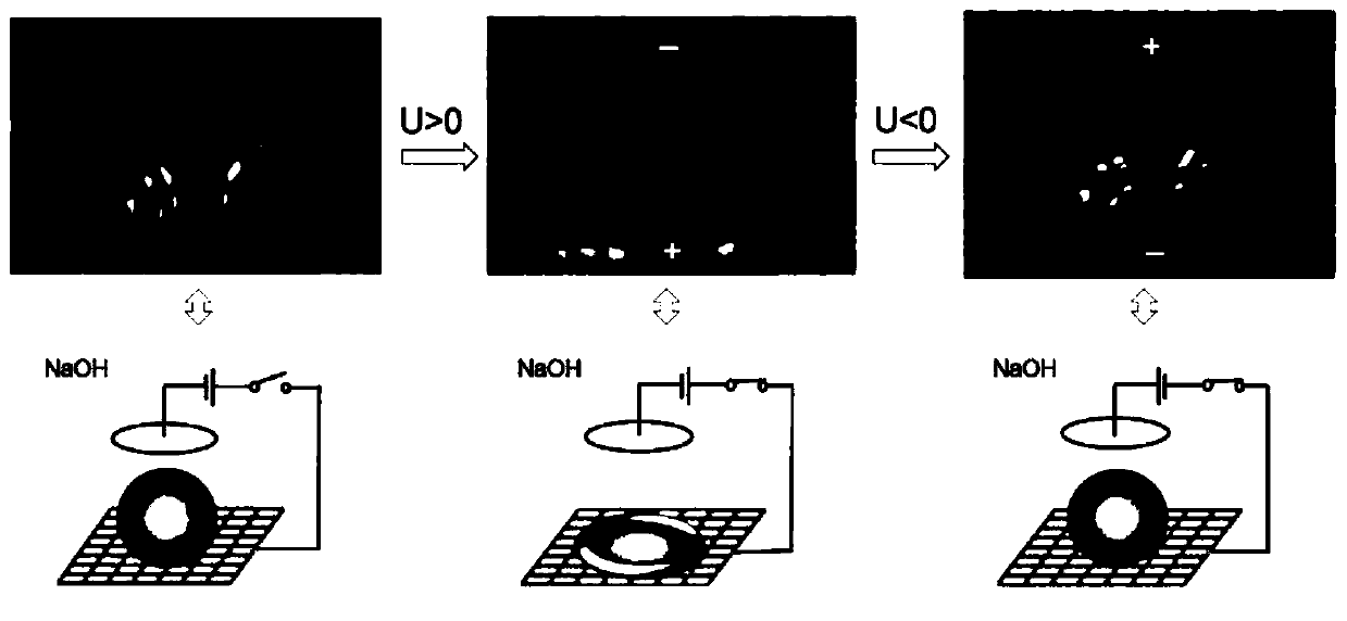 Reversible wetting on metal substrate of electric-field induced liquid metal and application