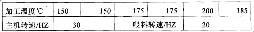 Permanent anti-static electricity partes aequales (PA6)/ polyolefin elastomer (POE) alloy and preparation method thereof