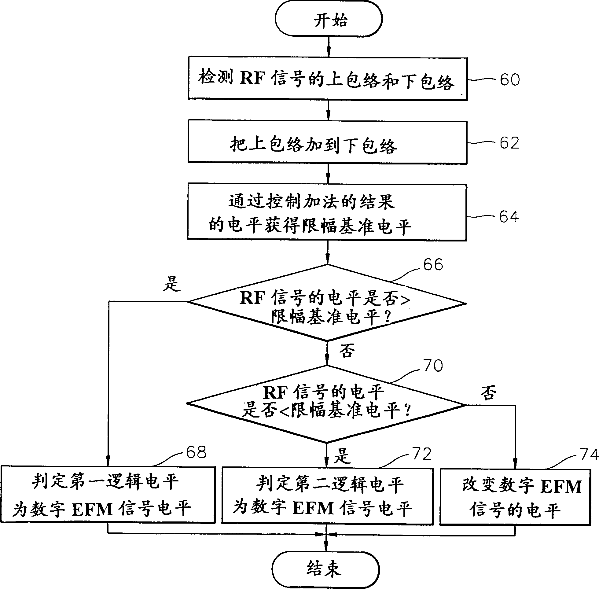 Apparatus and method for correcting unsymmertry of light disk regenerating system