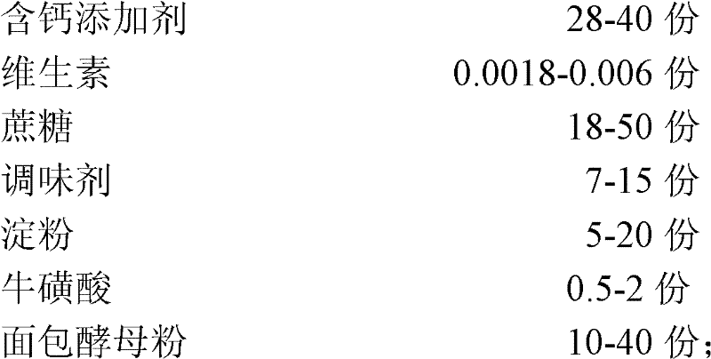 Pet food calcium-supplement cat food and preparation method thereof