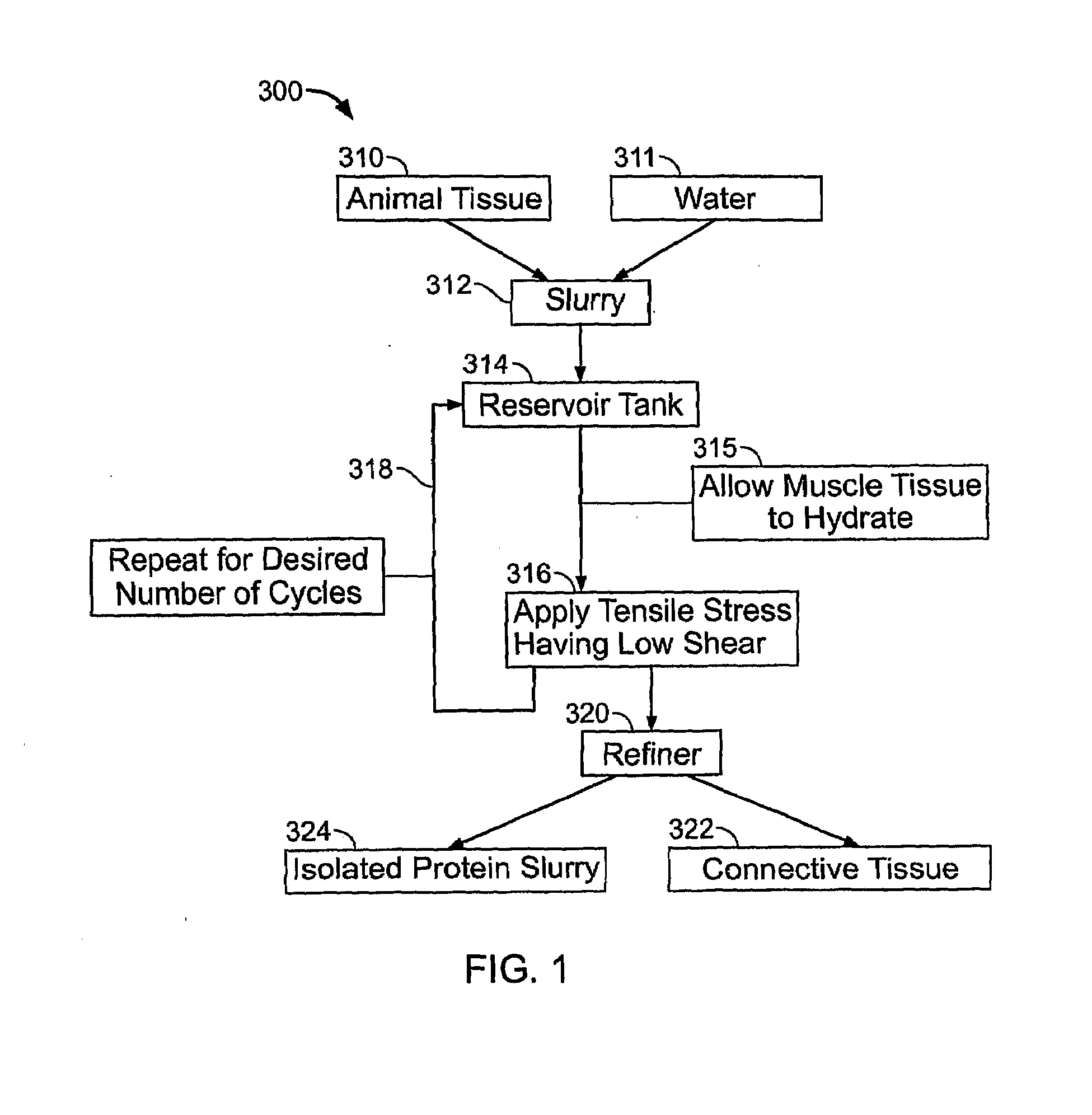 Systems and Methods For Separating Proteins From Connective Tissue