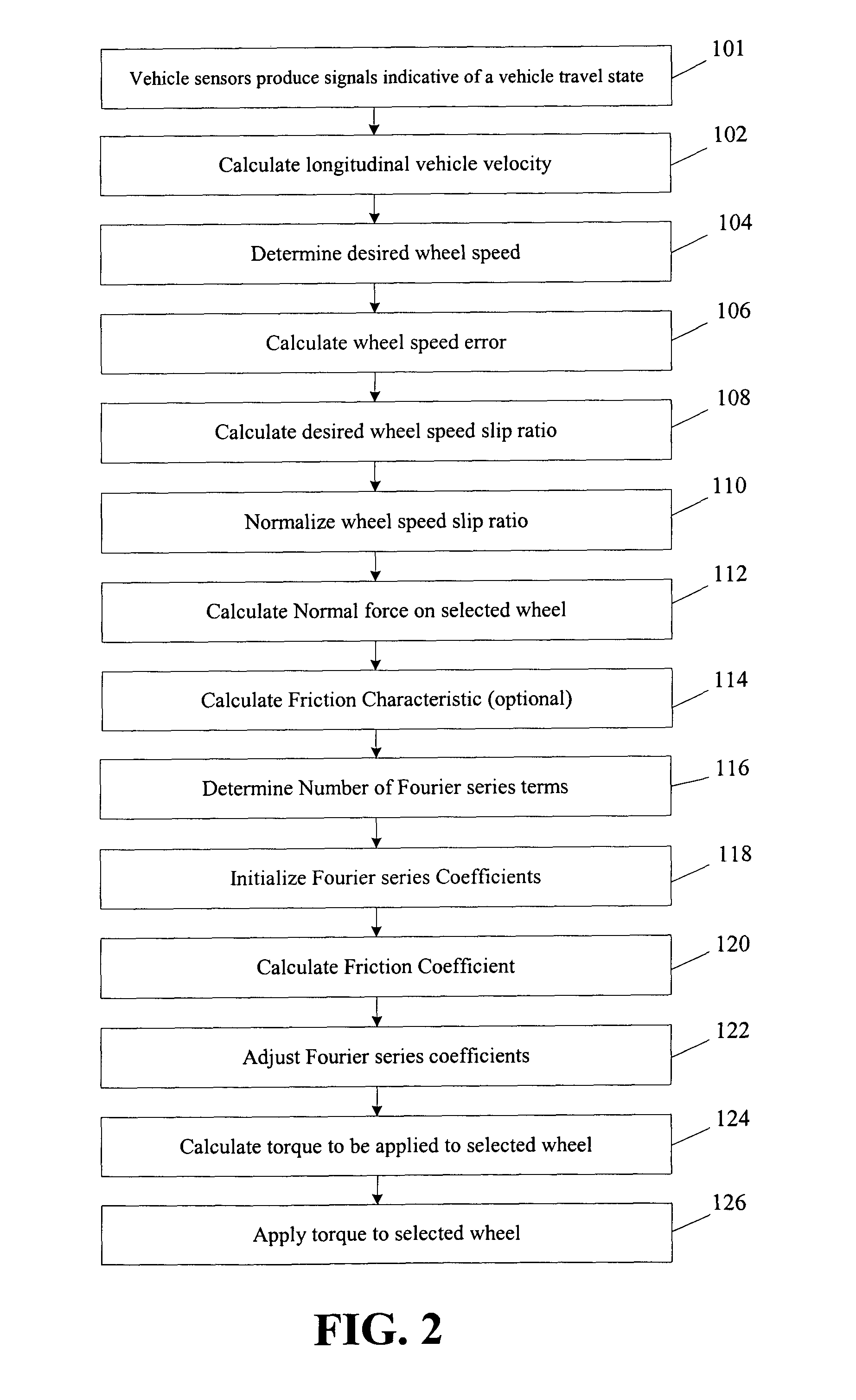 Method for estimating a friction coefficient