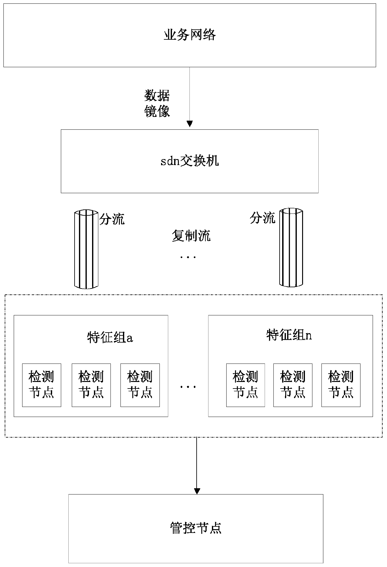 Network intrusion detection method, device and system and storage medium