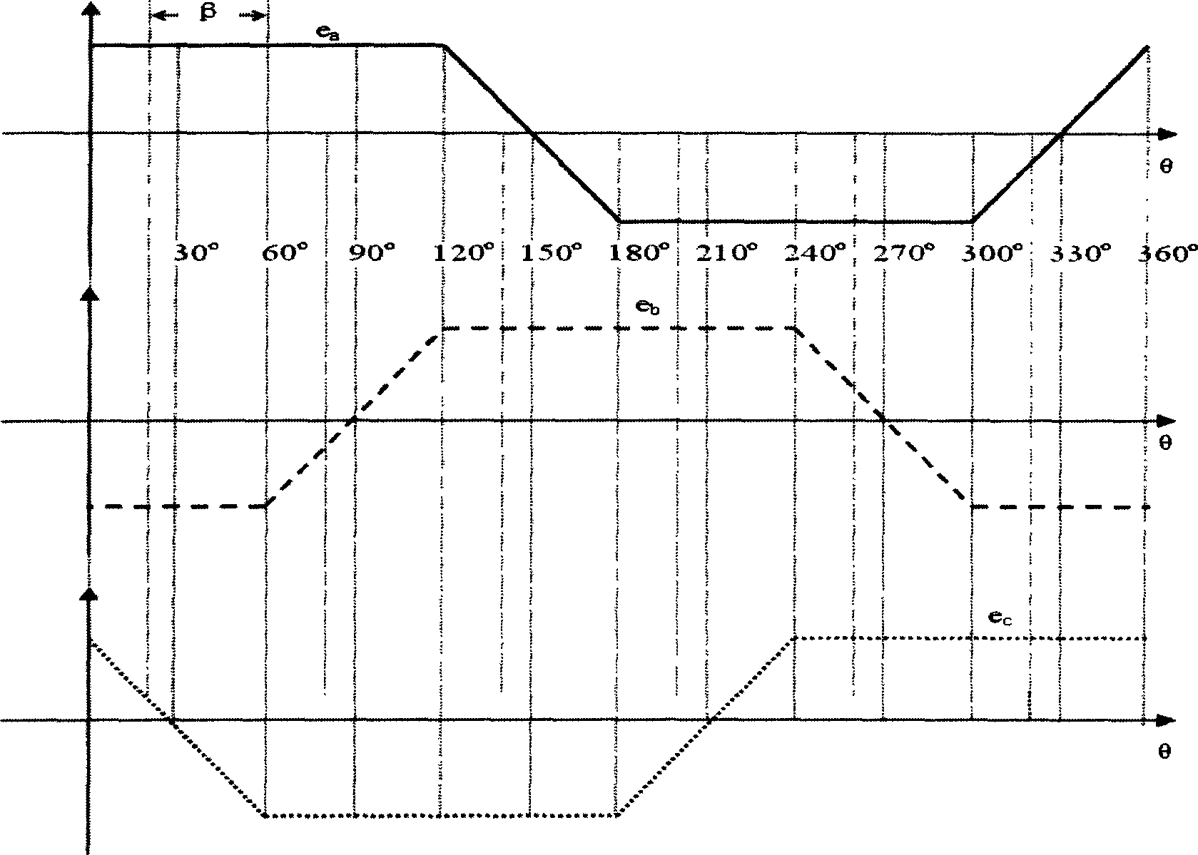 Weak-magnetic driving apparatus of permanent magnet brush-less DC. motor