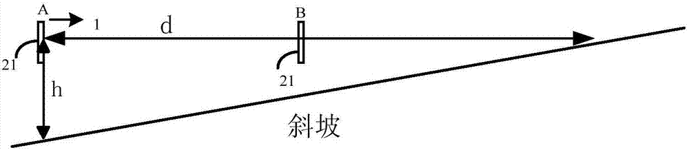 Unmanned aerial vehicle obstable avoidance control method, flight controller and unmanned aerial vehicle