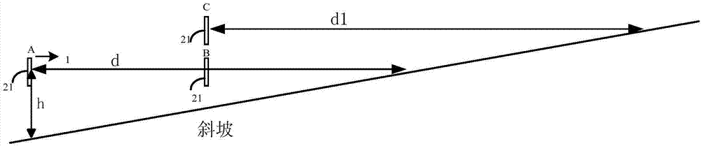 Unmanned aerial vehicle obstable avoidance control method, flight controller and unmanned aerial vehicle