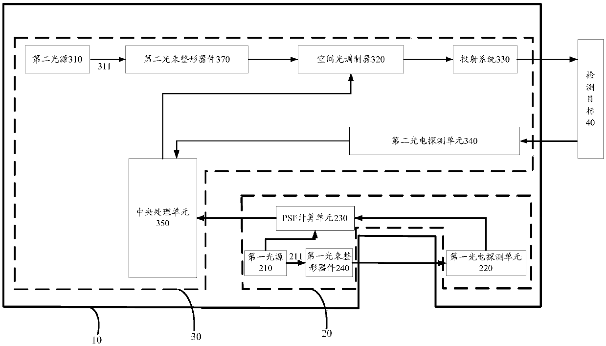 Compressive sensing imaging device and method