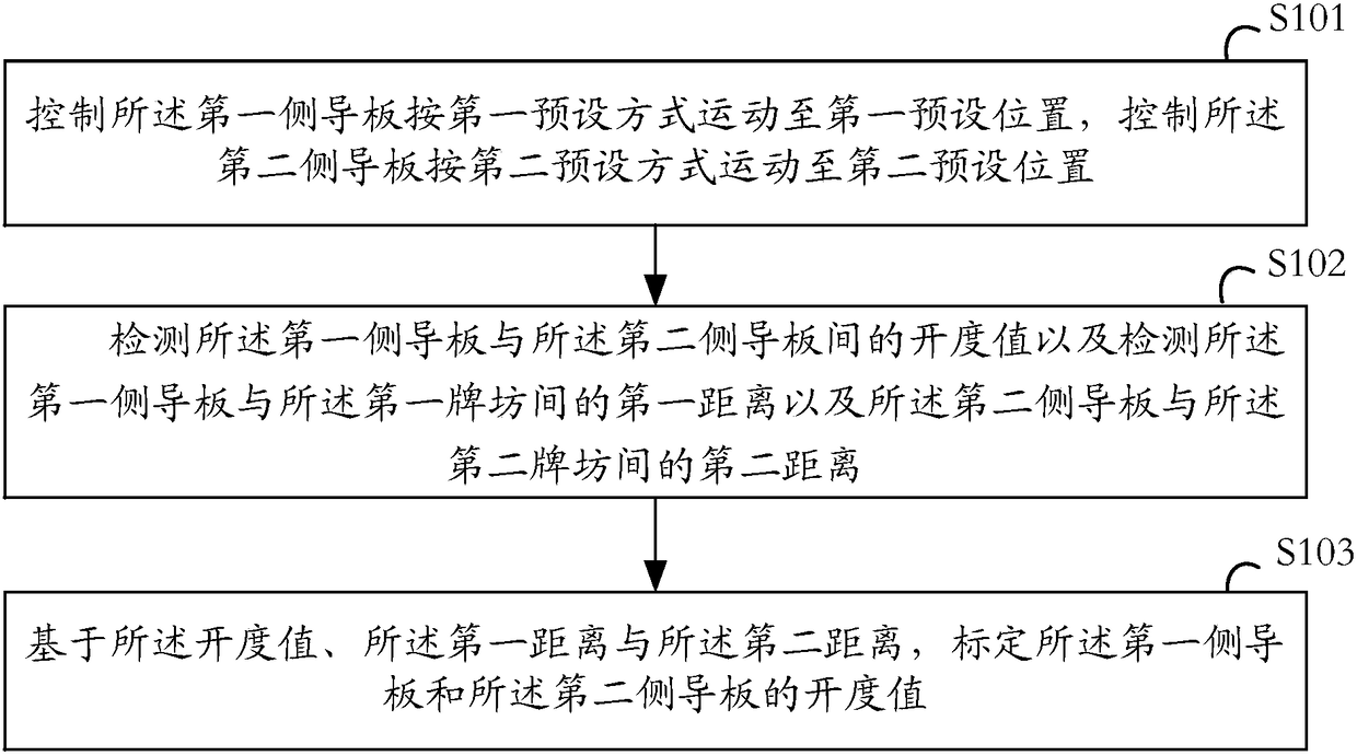 Method and device for calibrating finishing mill inlet side guide plates