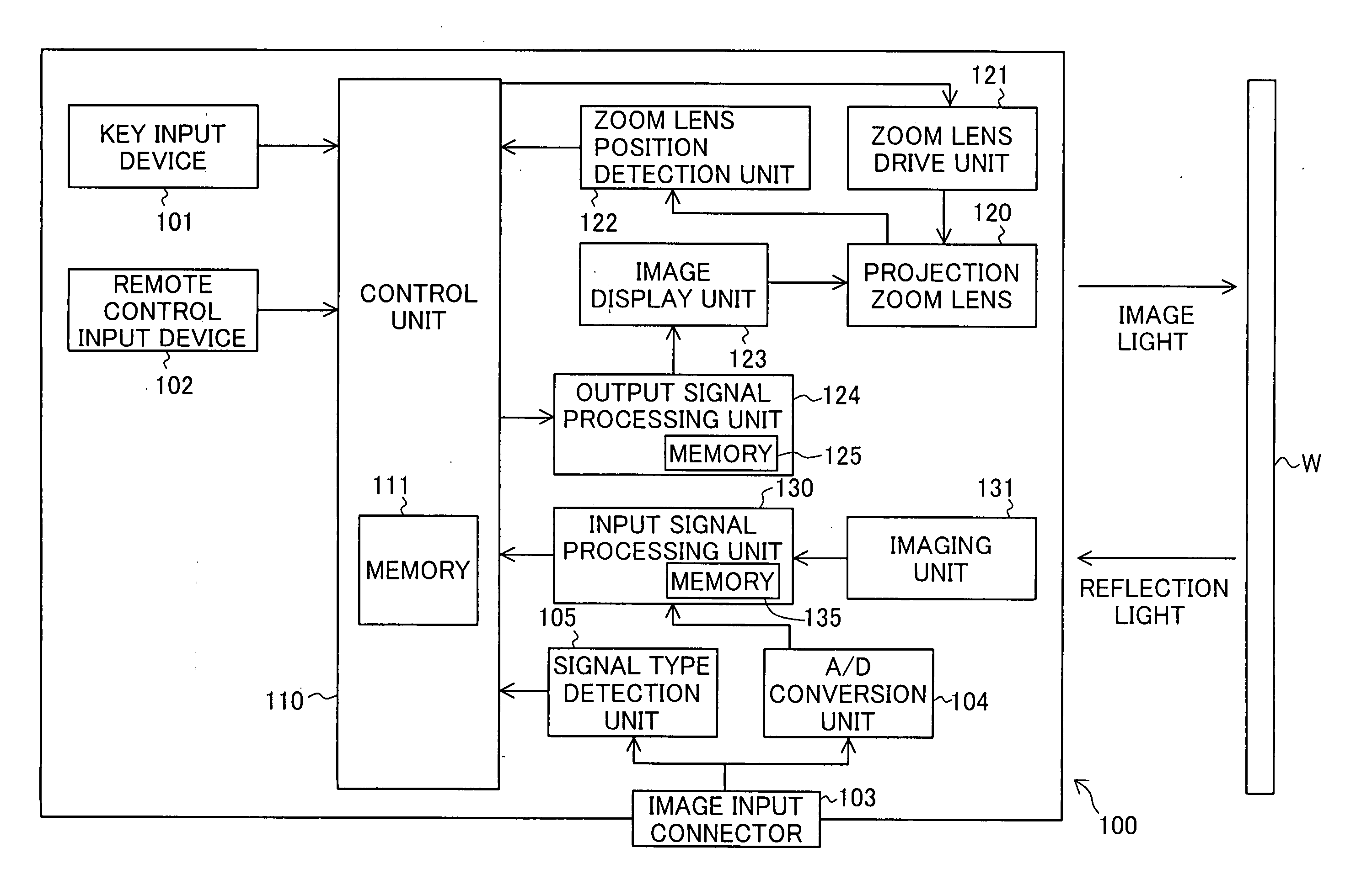 Projector and zoom adjustment method