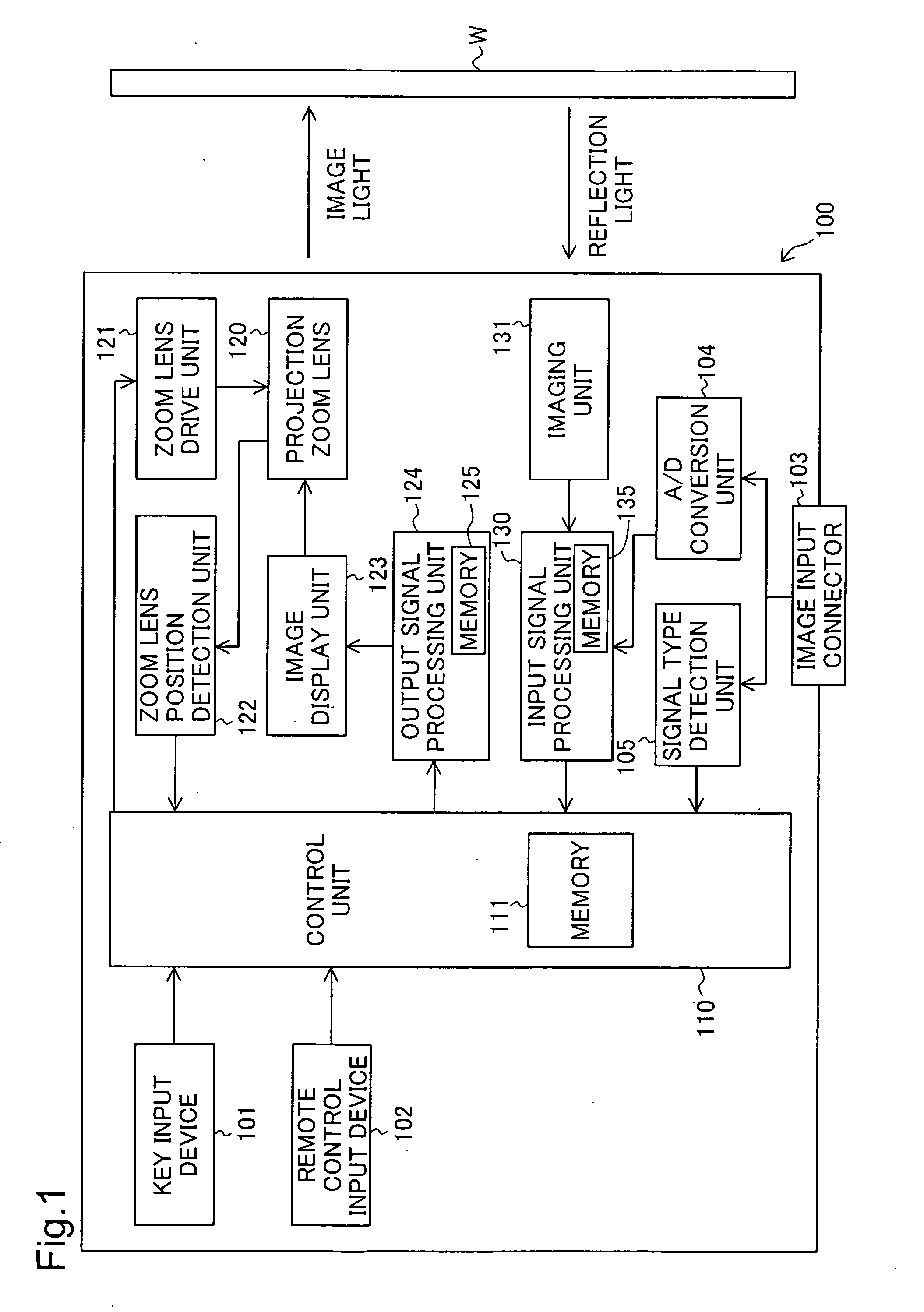 Projector and zoom adjustment method