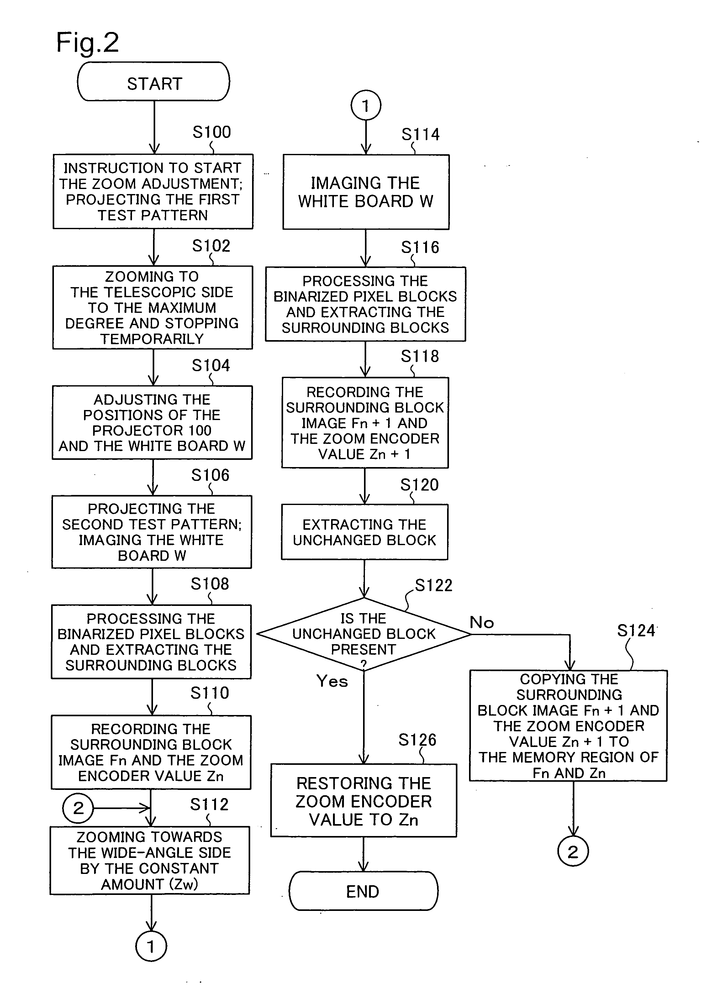 Projector and zoom adjustment method