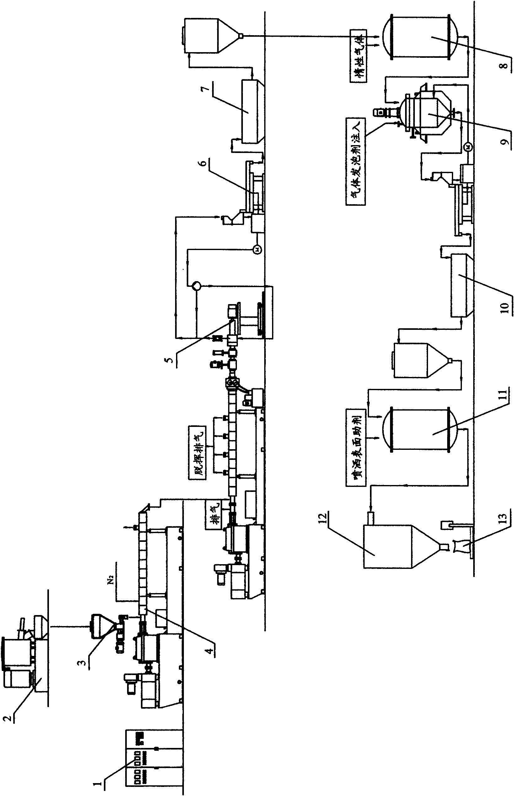 Production line of EPP polypropylene foaming beads