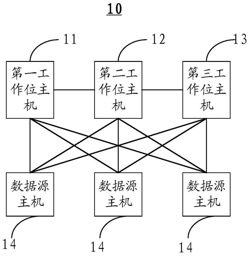 Data source output method, device and system and storage medium