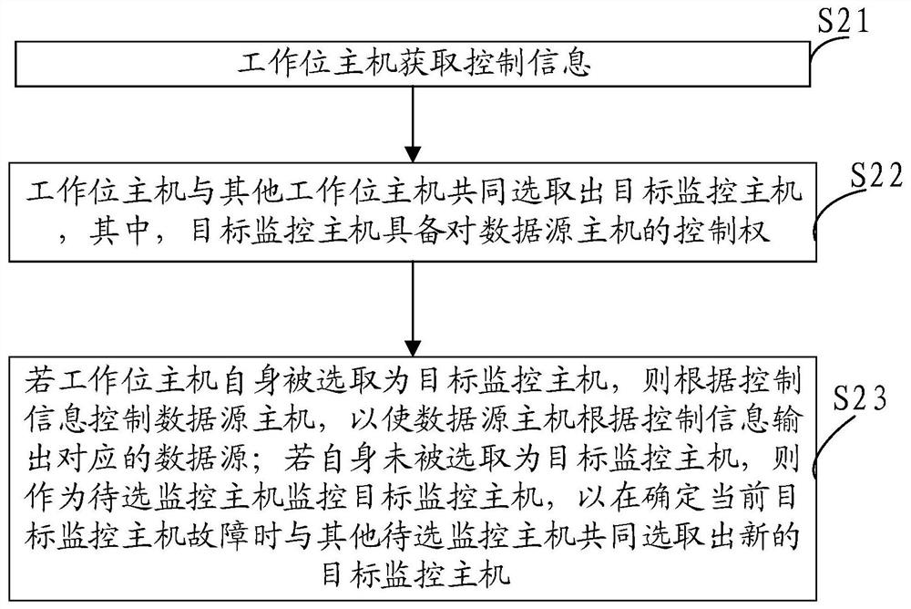 Data source output method, device and system and storage medium