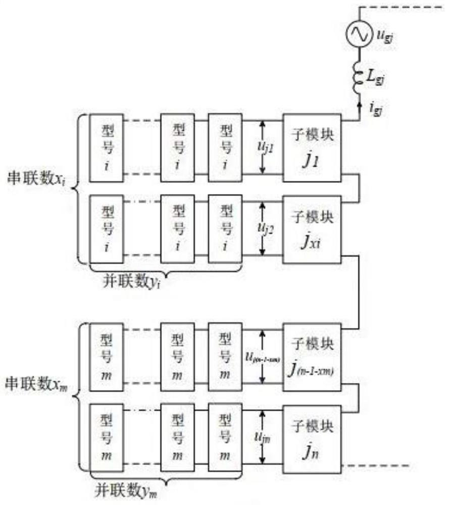 Super-capacitor energy storage device for assisting frequency modulation and control method