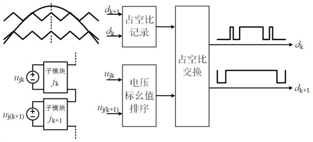 Super-capacitor energy storage device for assisting frequency modulation and control method