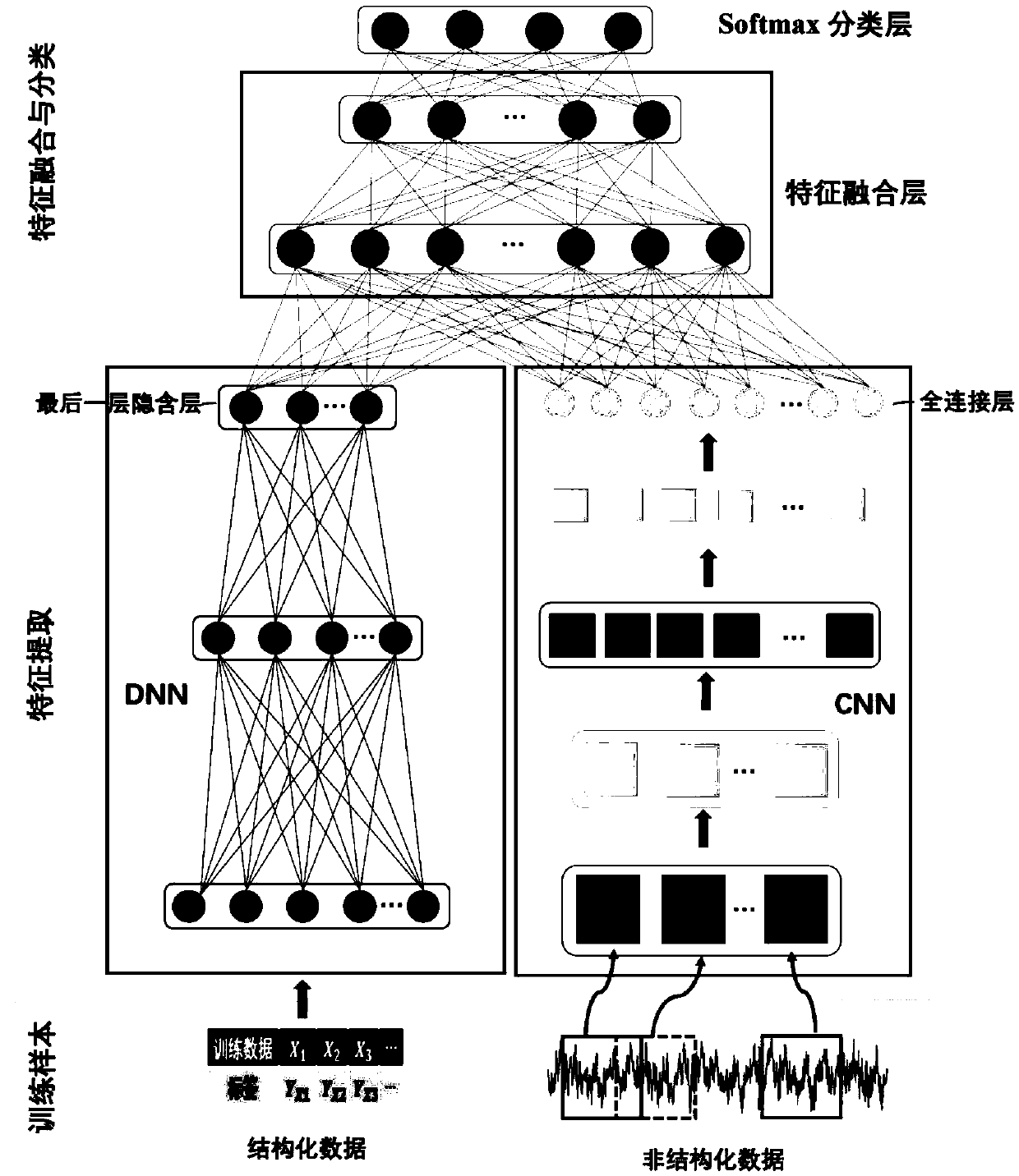 Intelligent fault diagnosis method based on multi-mode fusion deep learning