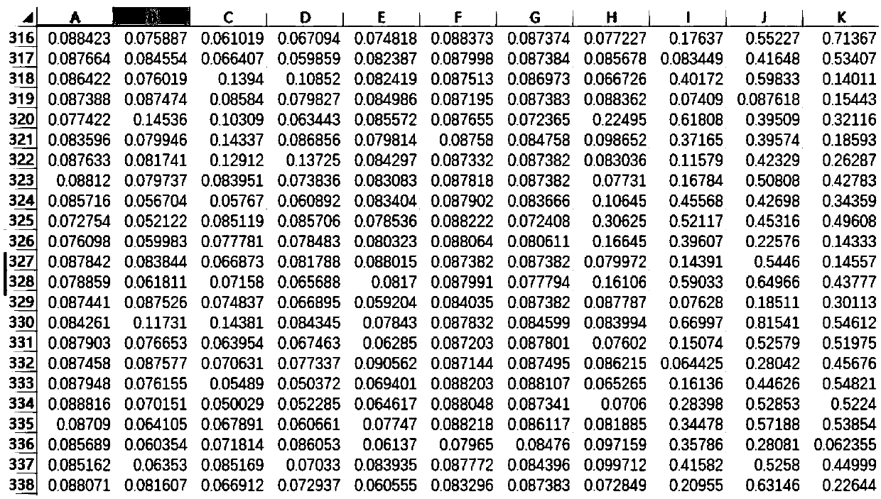 Intelligent fault diagnosis method based on multi-mode fusion deep learning