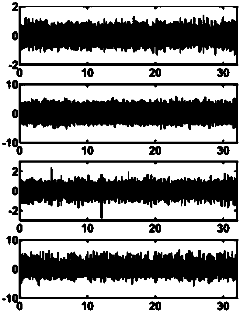 Intelligent fault diagnosis method based on multi-mode fusion deep learning