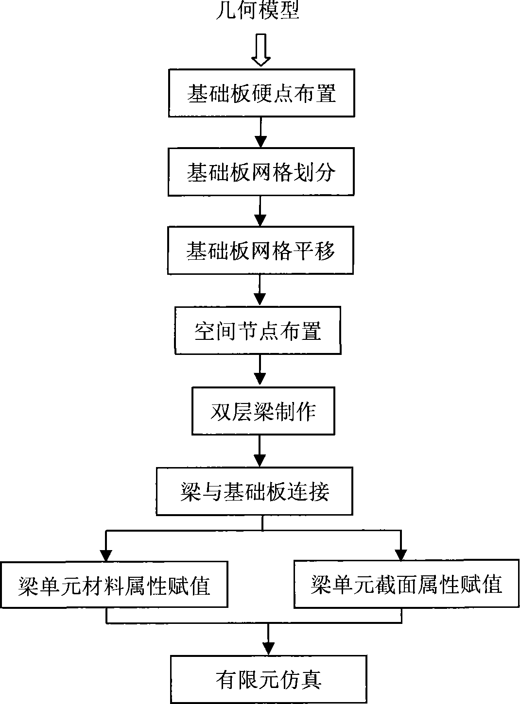 Assembly soldering plate welded seam finite element modeling method based on vehicle collision simulation