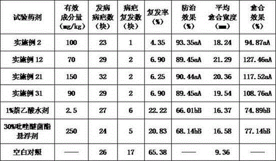 Agricultural composition containing naphthylacetic acid and strobilurin fungicide