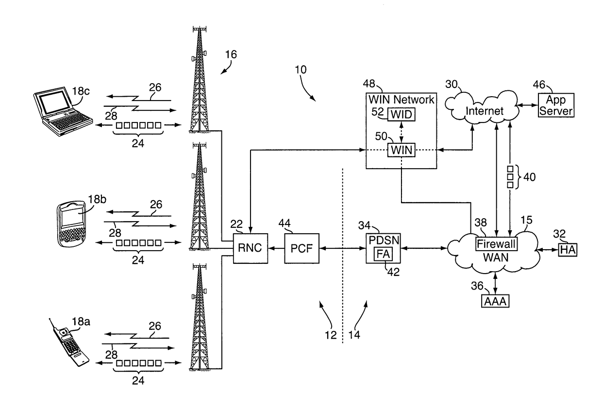 Method and system for opportunistic delivery of less-than-best-effort application data over communication networks