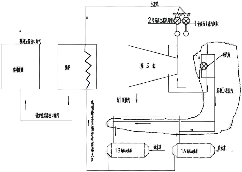 System for improving denitration operation rate of Siemens 1000MW/600MW ultra-supercritical unit