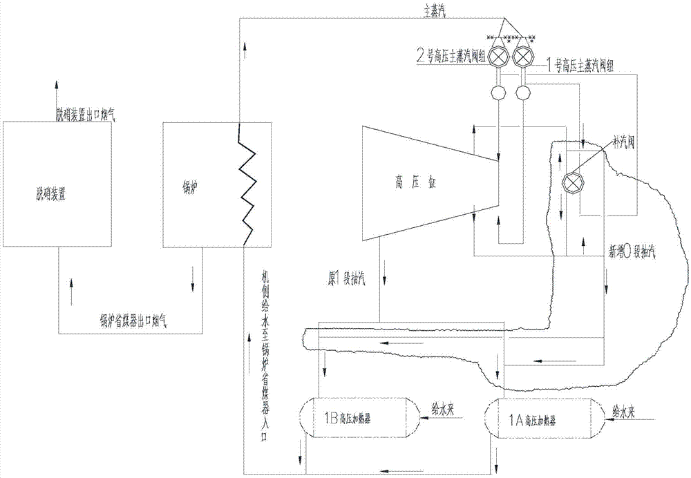 System for improving denitration operation rate of Siemens 1000MW/600MW ultra-supercritical unit