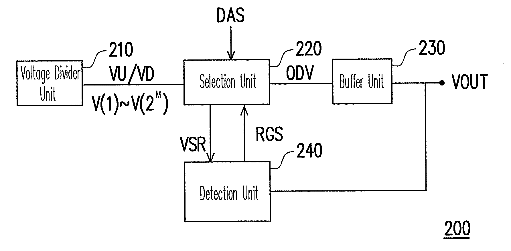 Overdrive digital-to-analog converter, source driver and method thereof