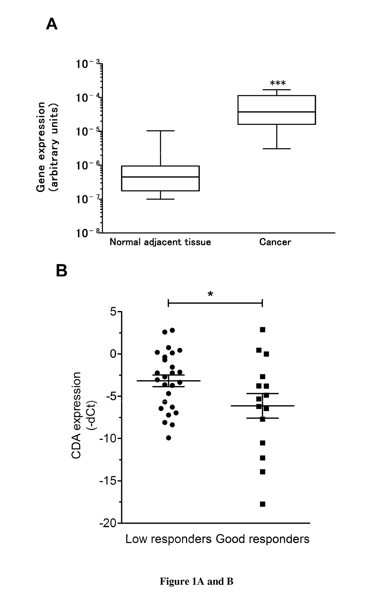 Cytidine deaminase inhibitors for the treatment of pancreatic cancer