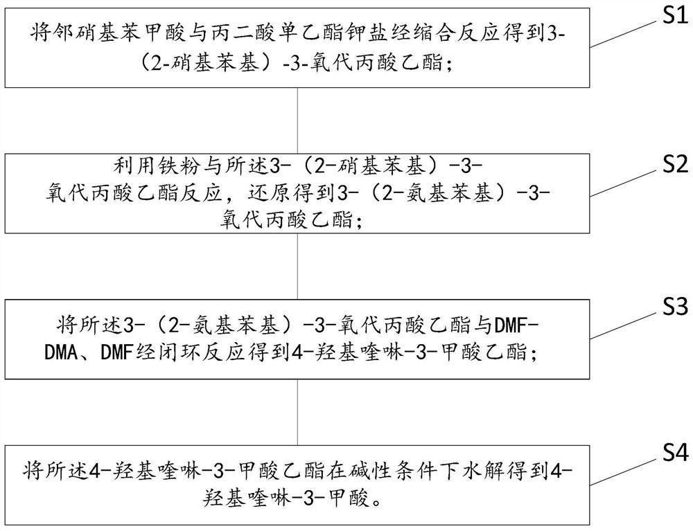 Synthesis method and device for 4-hydroxyquinoline-3-formic acid