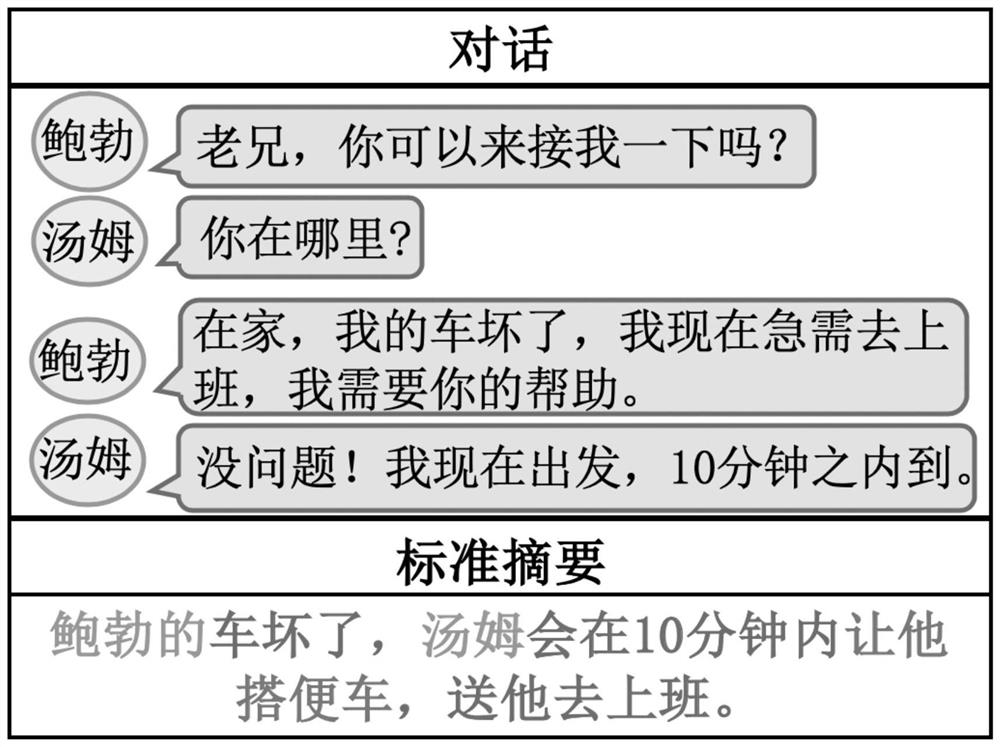 Generation type dialogue abstracting method integrated with common knowledge