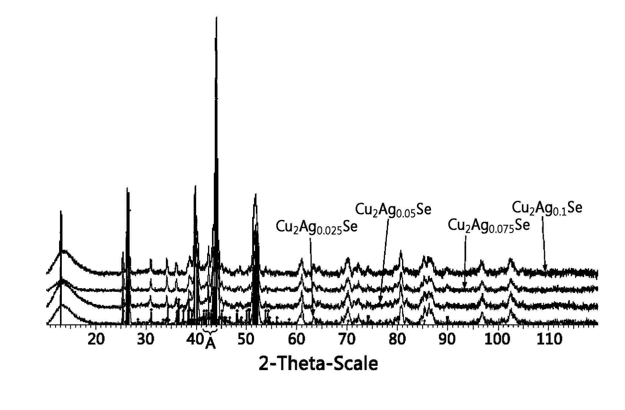 Thermoelectric materials and their manufacturing method