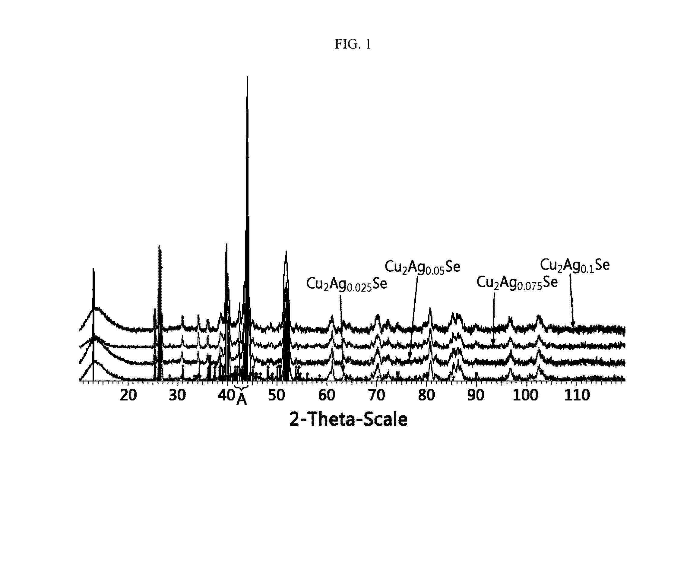 Thermoelectric materials and their manufacturing method