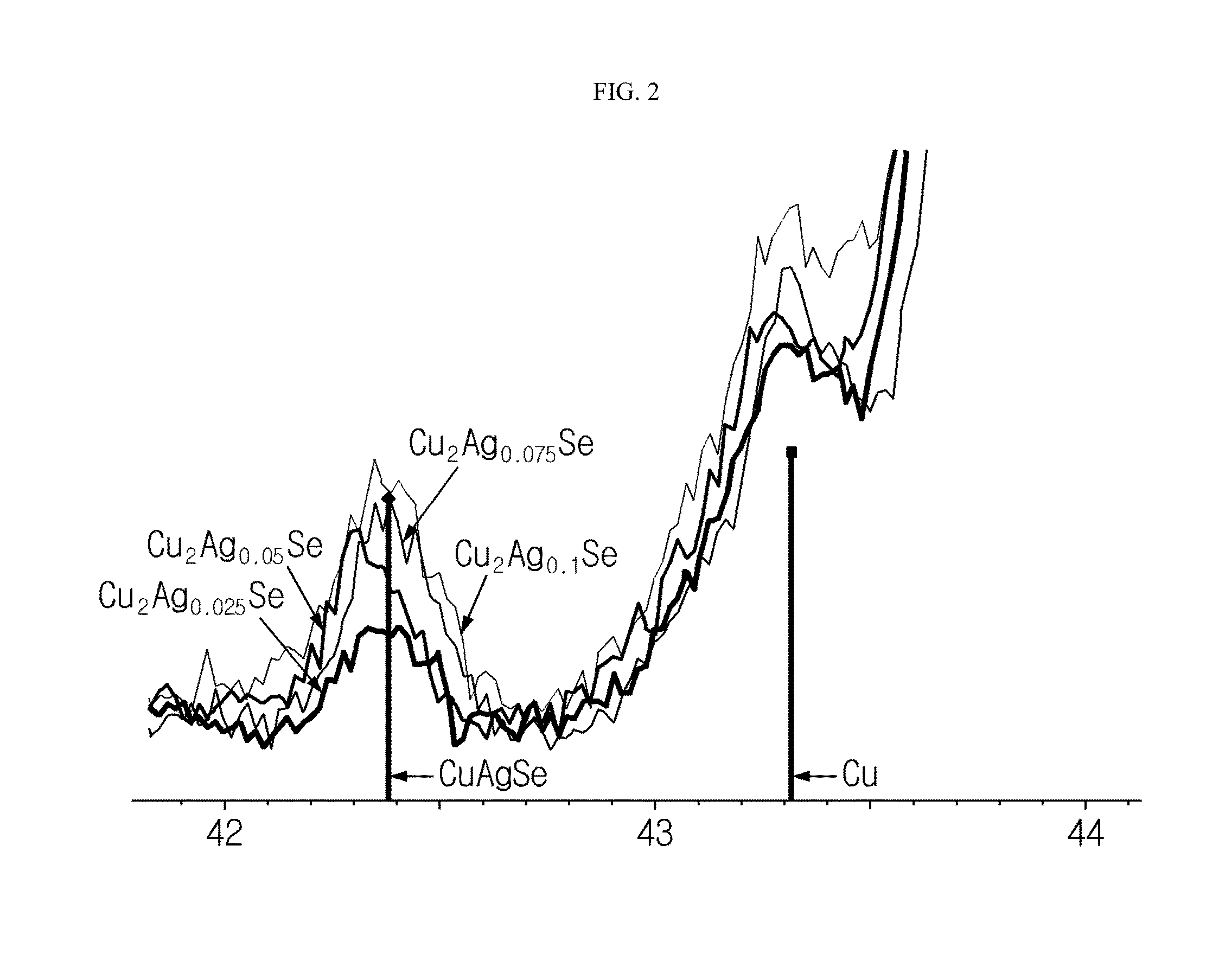 Thermoelectric materials and their manufacturing method