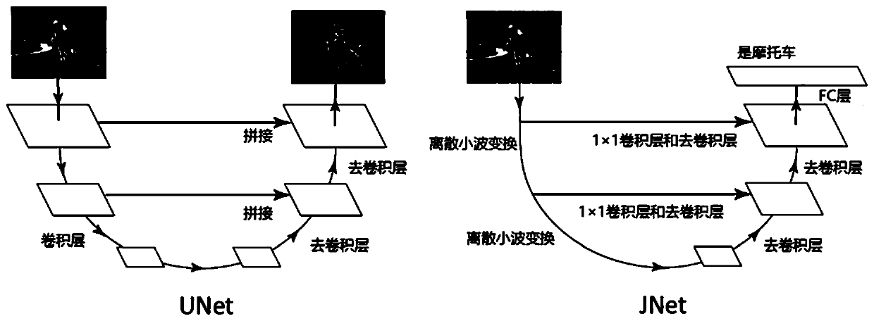 Image classification processing method of neural network based on frequency domain wavelet basis processing