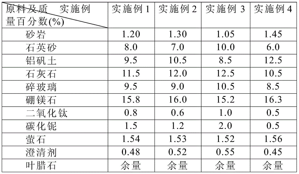 A kind of lead-free potassium-barium glass ball and its production process