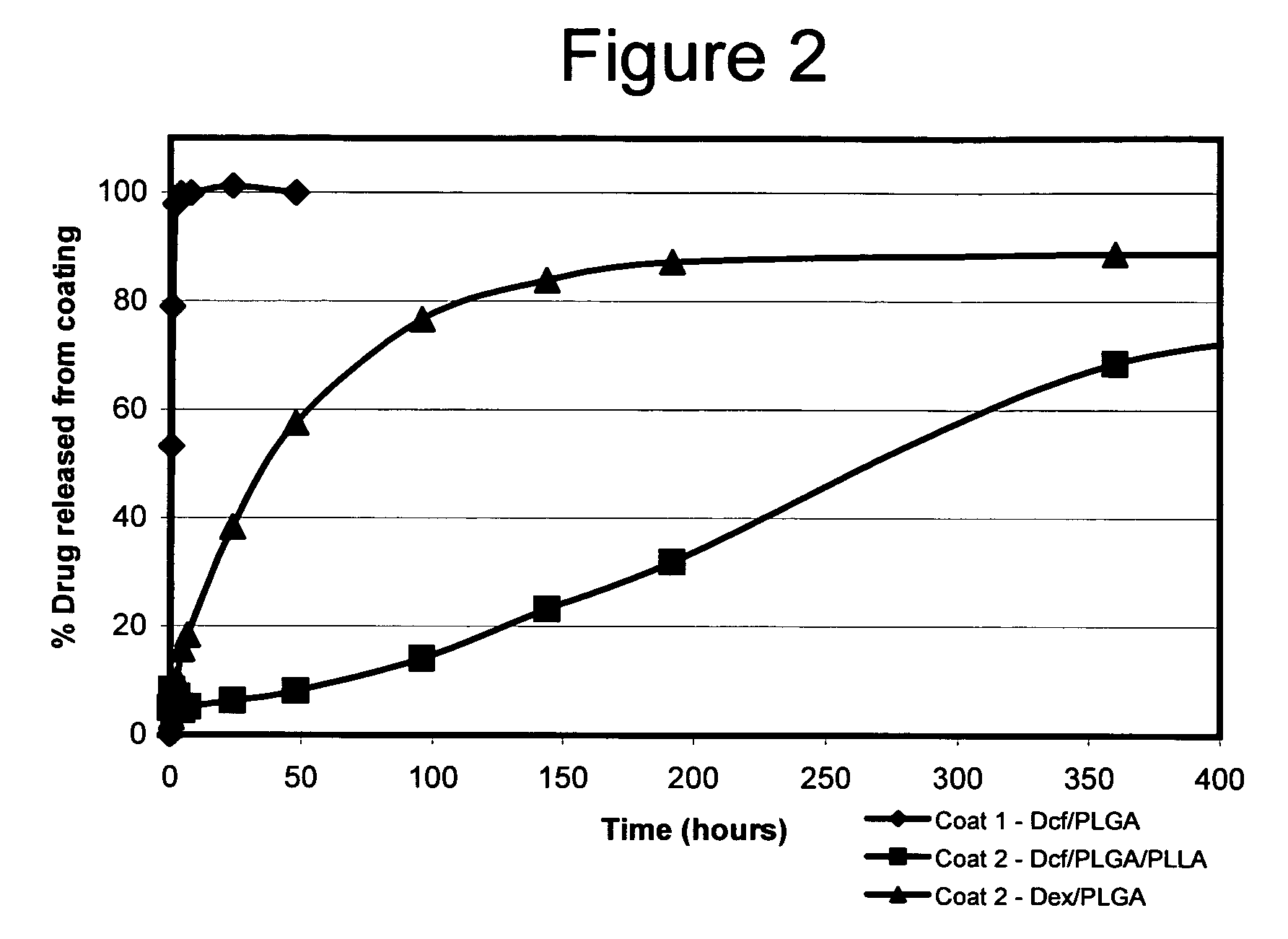 Microparticle containing matrices for drug delivery