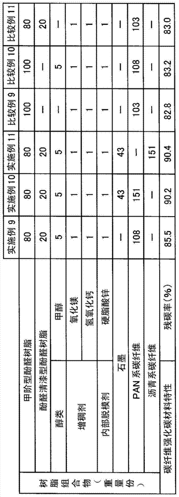 Resin composition, carbon fiber-reinforced composite material precursor obtained using the resin composition, carbon fiber-reinforced material, and carbon fiber-reinforced carbon material