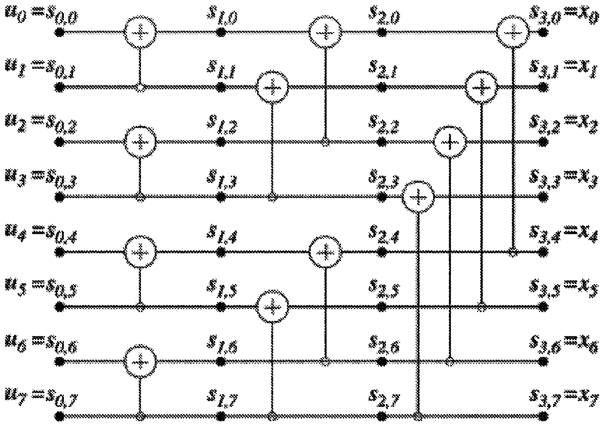 Incremental redundancy and variations for polar codes