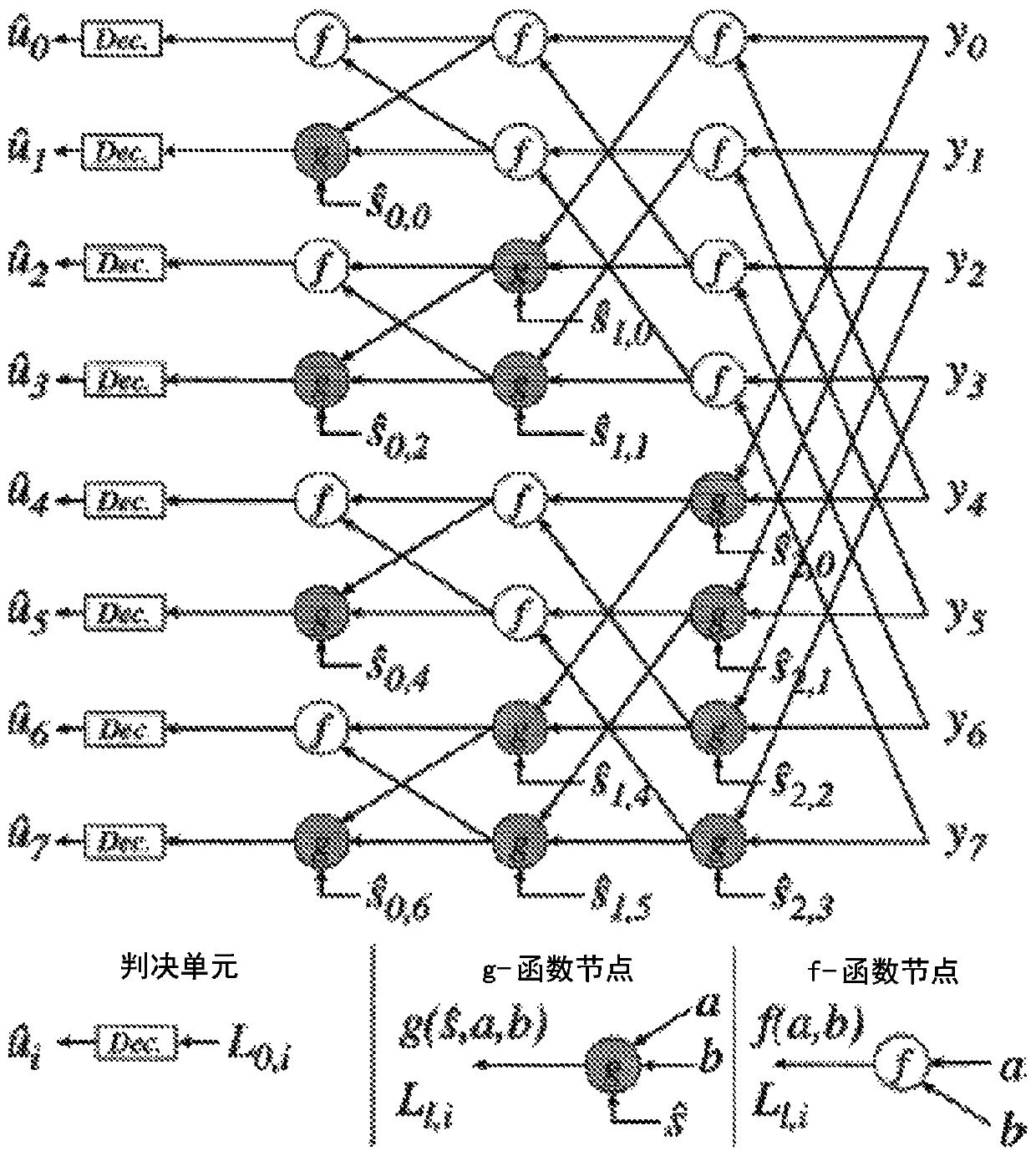 Incremental redundancy and variations for polar codes