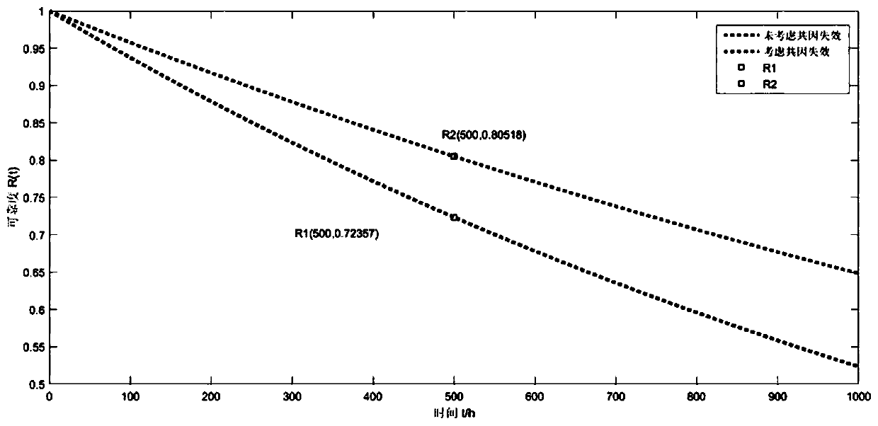 Safety and reliability evaluation method for flue gas online monitoring system with consideration of common cause failure