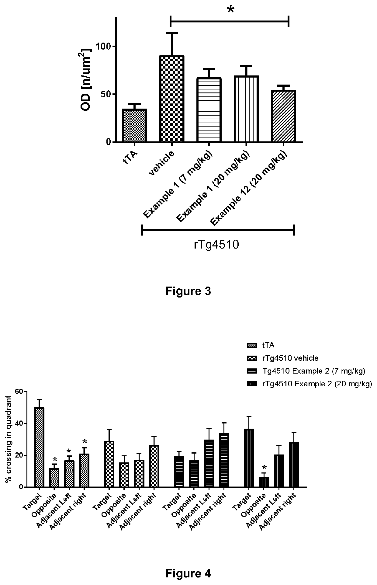 Novel Compounds for the Treatment, Alleviation or Prevention of Disorders Associated with Tau Aggregates