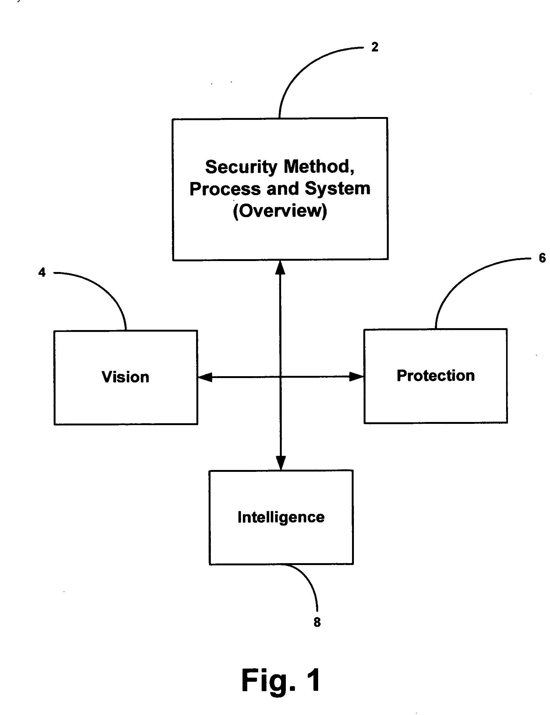 Security system and method